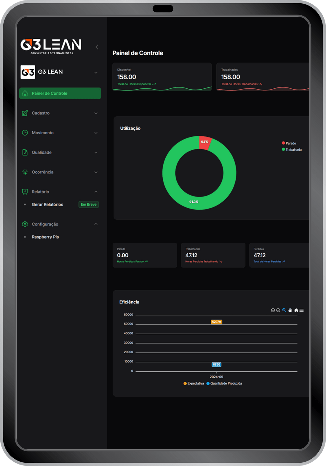 Painel de controle do STAF em um tablet